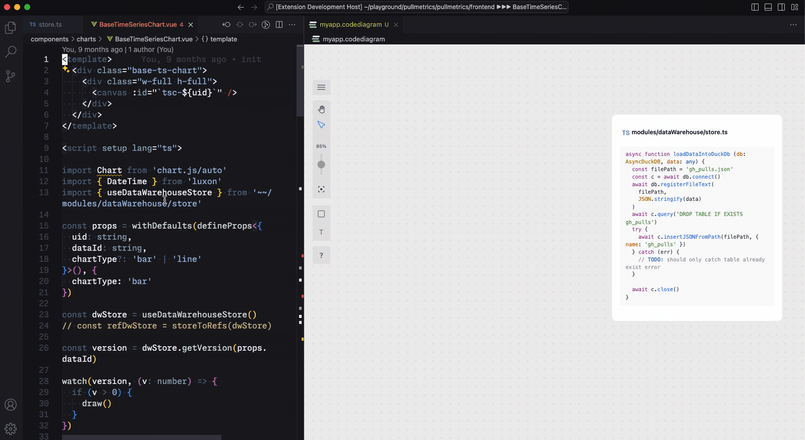 Codes and diagrams side by side